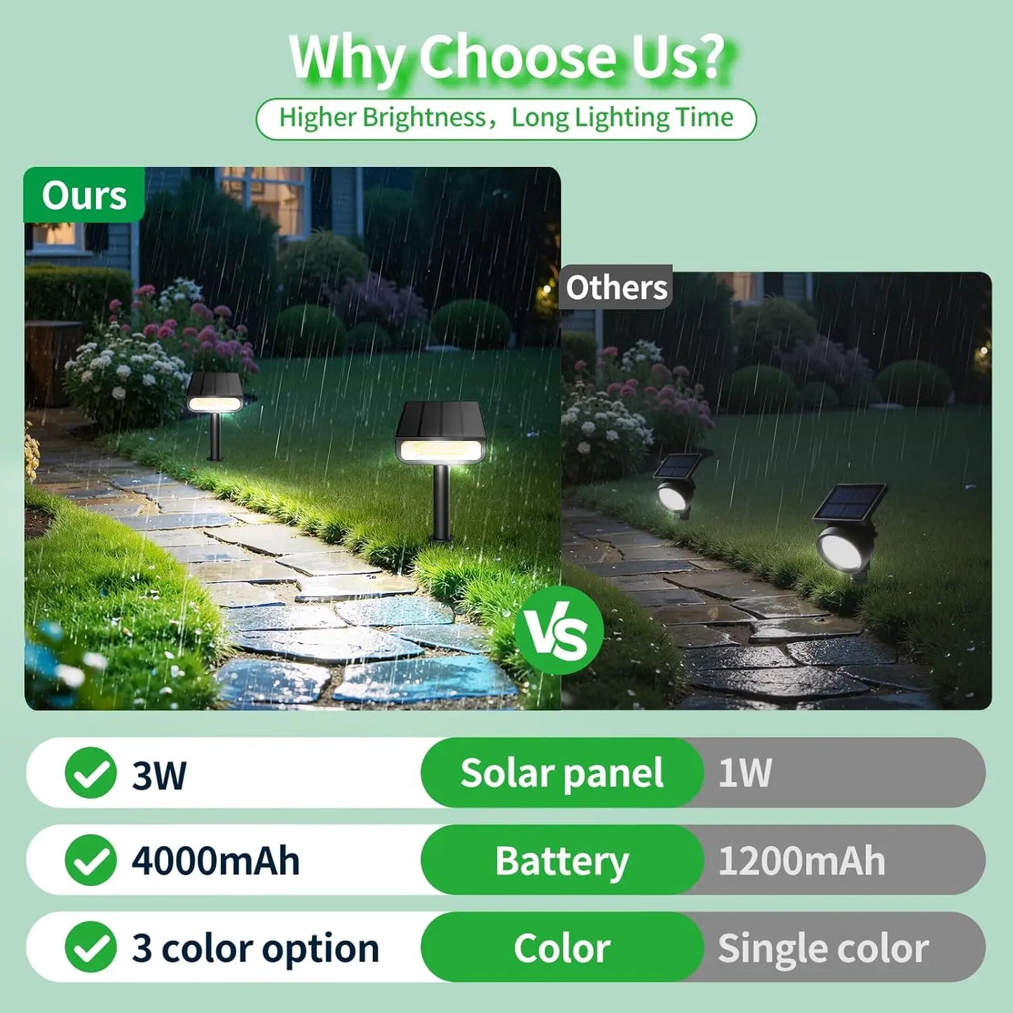 Intelamp Solar Outdoor Spot Lights 2 Pack With 3 Color Modes