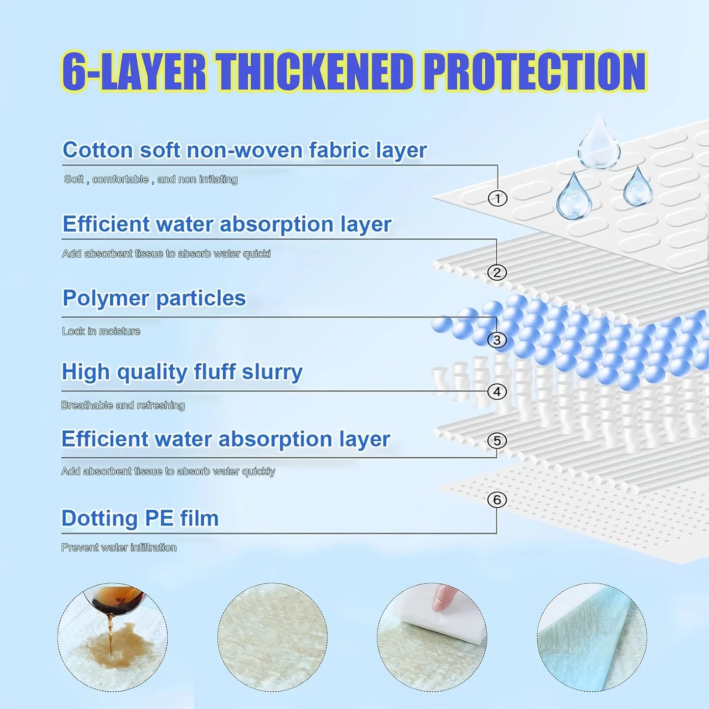 Best Value 36"x55" Dog Training Pads 40 Count | Dog Pee Pads | Super Absorbent Puppy Pads JUYHGV